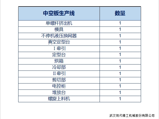 加寬型中空板生產(chǎn)線4