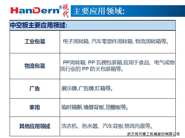 雙螺桿中空板生產線7