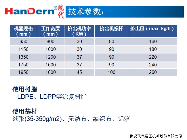 單面（淋膜）復合生產線3